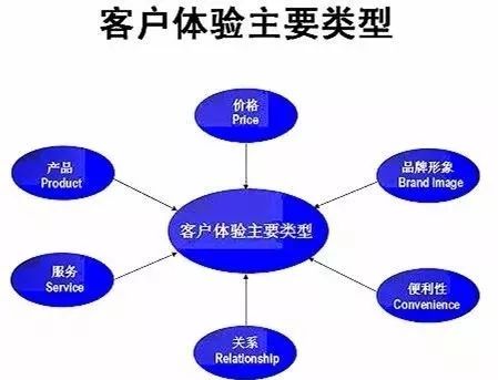 重塑門面，煥新商機(jī) 以卓越店面形象驅(qū)動(dòng)市場營銷增長